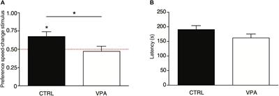 Embryonic Exposure to Valproic Acid Affects Social Predispositions for Dynamic Cues of Animate Motion in Newly-Hatched Chicks